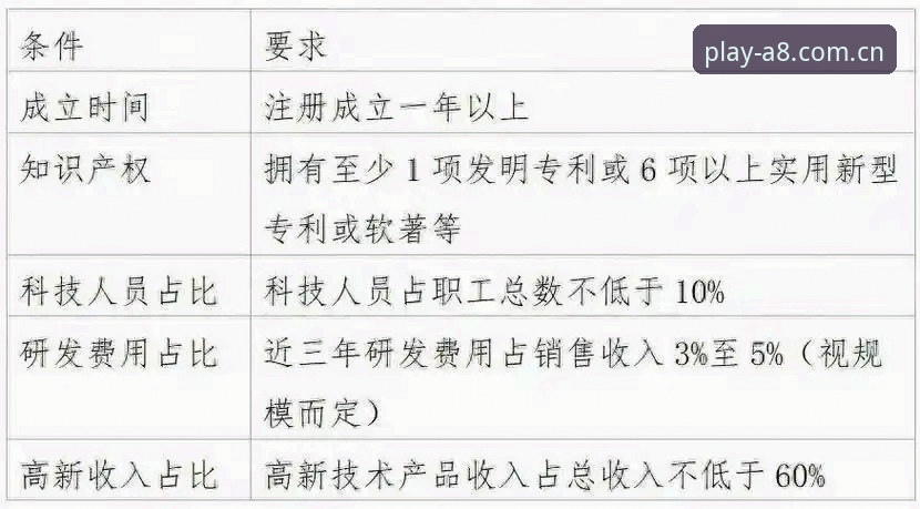 A8娱乐城手机版 4步搞定A8娱乐城手机版下载安装与注册送彩金全攻略