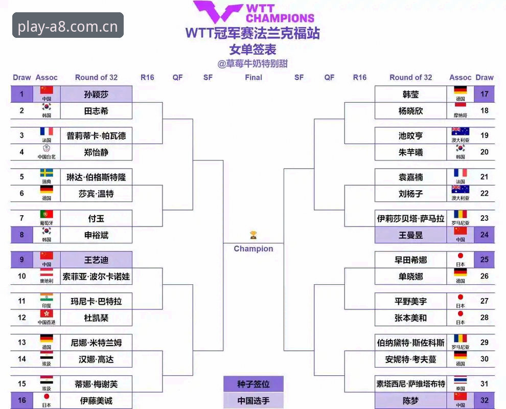 A8棋牌2024推荐 2026法网女单签表深度解析:郑钦文保分压力下,中国金花的突围之路